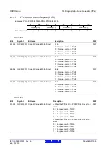 Предварительный просмотр 542 страницы Renesas RX600 Series User Manual