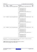 Предварительный просмотр 543 страницы Renesas RX600 Series User Manual