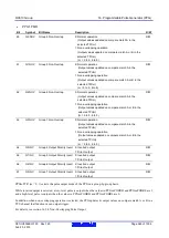 Предварительный просмотр 545 страницы Renesas RX600 Series User Manual