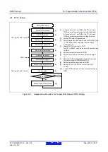 Предварительный просмотр 550 страницы Renesas RX600 Series User Manual