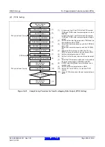 Предварительный просмотр 555 страницы Renesas RX600 Series User Manual