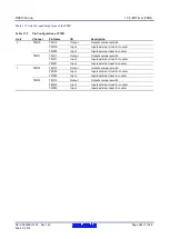 Предварительный просмотр 564 страницы Renesas RX600 Series User Manual