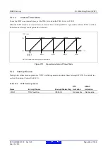 Предварительный просмотр 604 страницы Renesas RX600 Series User Manual