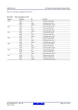 Предварительный просмотр 611 страницы Renesas RX600 Series User Manual