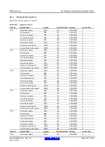 Предварительный просмотр 612 страницы Renesas RX600 Series User Manual