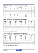 Предварительный просмотр 636 страницы Renesas RX600 Series User Manual