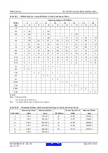 Предварительный просмотр 637 страницы Renesas RX600 Series User Manual