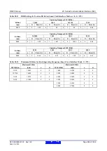 Предварительный просмотр 638 страницы Renesas RX600 Series User Manual