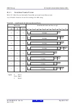 Предварительный просмотр 642 страницы Renesas RX600 Series User Manual