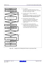 Предварительный просмотр 647 страницы Renesas RX600 Series User Manual