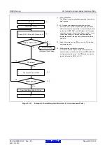 Предварительный просмотр 650 страницы Renesas RX600 Series User Manual