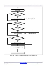 Предварительный просмотр 651 страницы Renesas RX600 Series User Manual