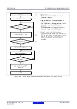 Предварительный просмотр 655 страницы Renesas RX600 Series User Manual