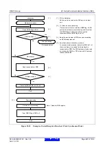 Предварительный просмотр 657 страницы Renesas RX600 Series User Manual