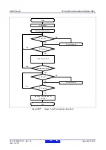 Предварительный просмотр 668 страницы Renesas RX600 Series User Manual