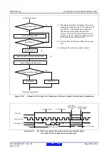 Предварительный просмотр 676 страницы Renesas RX600 Series User Manual