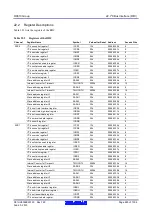 Предварительный просмотр 690 страницы Renesas RX600 Series User Manual