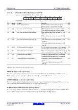 Предварительный просмотр 710 страницы Renesas RX600 Series User Manual