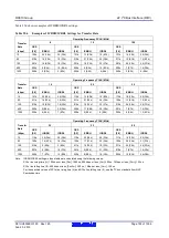 Предварительный просмотр 724 страницы Renesas RX600 Series User Manual