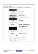 Предварительный просмотр 728 страницы Renesas RX600 Series User Manual