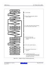 Предварительный просмотр 730 страницы Renesas RX600 Series User Manual