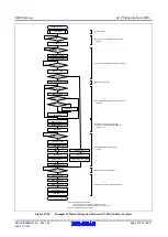 Предварительный просмотр 735 страницы Renesas RX600 Series User Manual