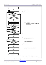 Предварительный просмотр 739 страницы Renesas RX600 Series User Manual