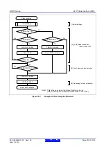 Предварительный просмотр 742 страницы Renesas RX600 Series User Manual