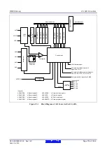 Предварительный просмотр 776 страницы Renesas RX600 Series User Manual