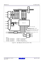 Предварительный просмотр 777 страницы Renesas RX600 Series User Manual