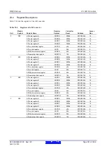 Предварительный просмотр 781 страницы Renesas RX600 Series User Manual