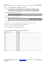 Предварительный просмотр 782 страницы Renesas RX600 Series User Manual