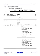 Предварительный просмотр 785 страницы Renesas RX600 Series User Manual