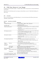 Предварительный просмотр 818 страницы Renesas RX600 Series User Manual