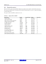 Предварительный просмотр 821 страницы Renesas RX600 Series User Manual