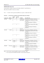 Предварительный просмотр 834 страницы Renesas RX600 Series User Manual