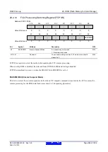 Предварительный просмотр 838 страницы Renesas RX600 Series User Manual