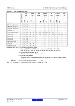 Предварительный просмотр 849 страницы Renesas RX600 Series User Manual