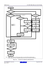 Предварительный просмотр 852 страницы Renesas RX600 Series User Manual