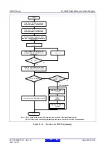 Предварительный просмотр 860 страницы Renesas RX600 Series User Manual