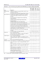 Предварительный просмотр 872 страницы Renesas RX600 Series User Manual