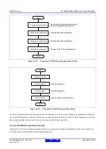 Предварительный просмотр 895 страницы Renesas RX600 Series User Manual