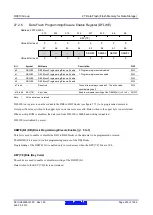 Предварительный просмотр 916 страницы Renesas RX600 Series User Manual