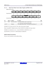 Предварительный просмотр 920 страницы Renesas RX600 Series User Manual