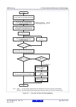 Предварительный просмотр 928 страницы Renesas RX600 Series User Manual