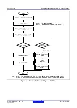 Предварительный просмотр 930 страницы Renesas RX600 Series User Manual