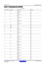 Предварительный просмотр 940 страницы Renesas RX600 Series User Manual