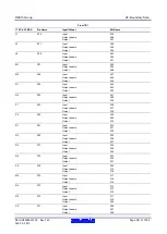 Предварительный просмотр 941 страницы Renesas RX600 Series User Manual