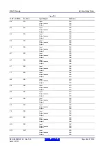 Предварительный просмотр 942 страницы Renesas RX600 Series User Manual