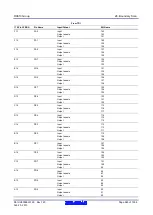 Предварительный просмотр 945 страницы Renesas RX600 Series User Manual